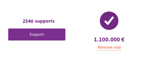 A részvételi költségvetés különböző fázisai